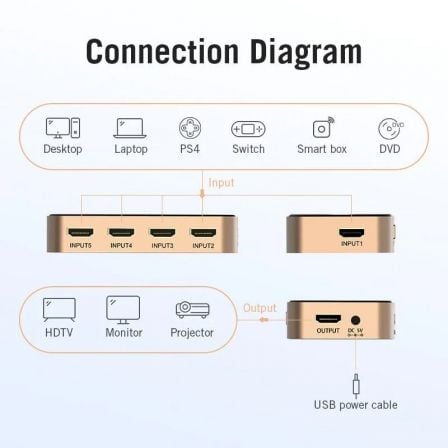 Duplicador HDMI Vention ACDG0 5x HDMI Hembra - HDMI Macho