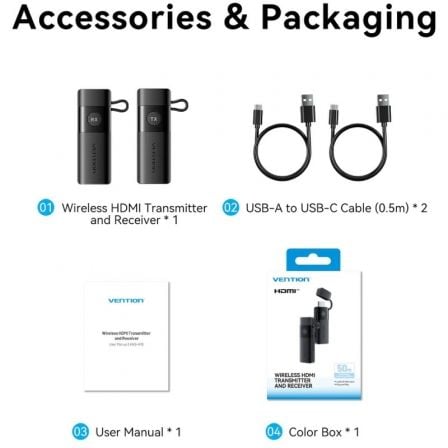 Adaptador Transmisor de vídeo inalámbrico USB Tipo-C - HDMI Vention ADKB0