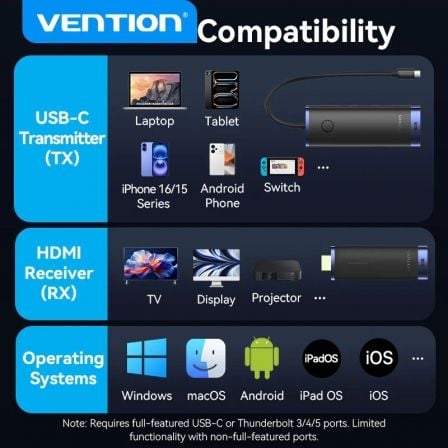 Adaptador Transmisor de vídeo inalámbrico USB Tipo-C 3.2 - HDMI Vention TPVBB 60W